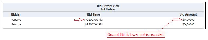 Figure 26: Bid History View Important: You cannot submit a bid with a value higher than your previous bid.