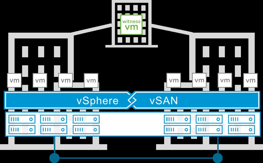 1.1 Introduction A common question asked about vsan 2 Node and Stretched Clusters configurations, is Can I run a vsan Witness Appliance in vcloud Air?