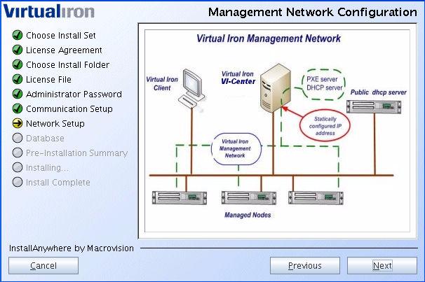 9. The illustration that appears at this point shows a representative configuration of the management network.