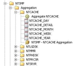 What Is Produced by the %RMPDB2DM Macro 53 there is a corresponding subfolder in the Aggregation folder.