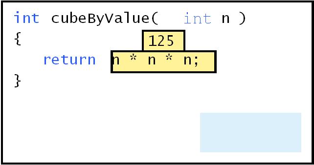 Before main calls cubebyvalue : int main() { int number = 5; } number=cubebyvalue(number); number 5 int cubebyvalue( int n ) { return n * n * n; } n undefined After cubebyvalue receives the call: int