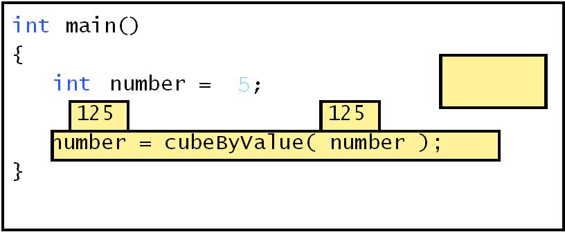 After cubebyvalue returns to main and before assigning the result to number: int main() number { int number = 5; 5 125 number = cubebyvalue( number ); } int cubebyvalue( int n ) { return n * n * n; }