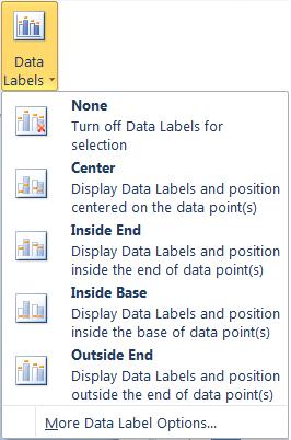 Adding Data Labels To add data labels to a chart: 1. Click the chart to add labels to. 2. Click the Layout tab, under Chart Tools. 3.