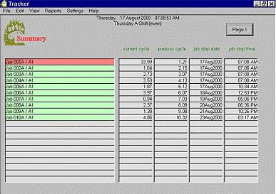 Summary Screen This screen displays up to four (4) fields for all the currently active jobs. Up to ten (10) different pages of fields can be customized by going through the Summary Assignments.