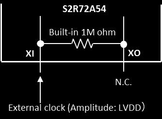 3. PCB Design Guide 3.6 Oscillator circuit Using a crystal oscillator A 24 MHz crystal oscillator should be used connected as shown below.
