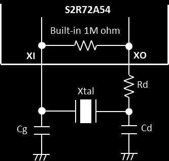 Note that oscillation starts once the LSI has been reset cancelled and the U0_VBUS pin is subjected to a High level voltage.