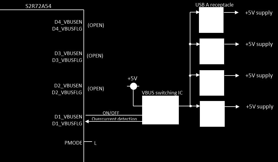 2. Power Mode Description Gang mode This mode achieves combined overcurrent detection and VBUS supply on/off switching of all downstream ports by using port1 pins(d1_vbusen and D1_VBUSFLG