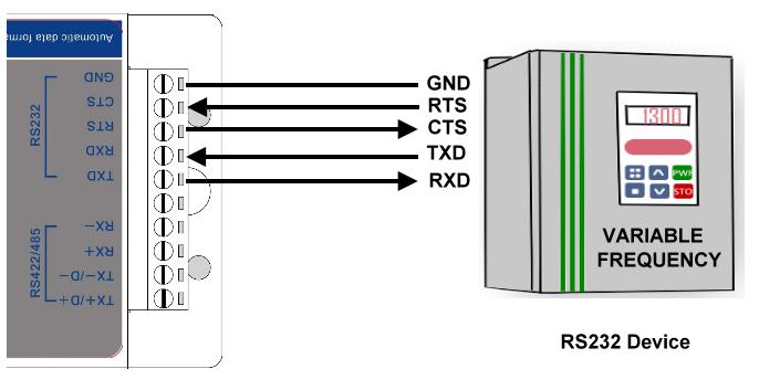 2-6. RS485 Wiring connection The RS485 mode supports the Transmit and Receive channels