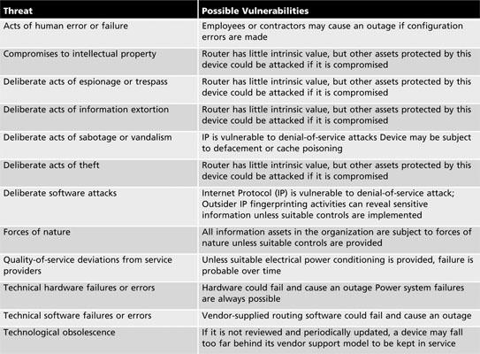 Vulnerability Analysis (cont.