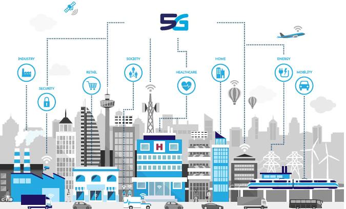 5G: A unifying network infrastructure servicing verticals based on a global standard 5 Service convergence: fixed & mobile, broadcast & unicast Multi access