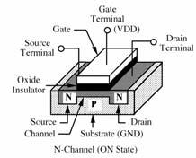 Quiz Semiconductors Semiconductor Physics Semiconductors: Can be conductor OR insulator,