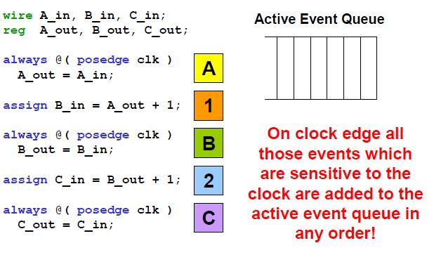 Always blocks can contain more advanced control constructs What happens if the case statement is not complete?
