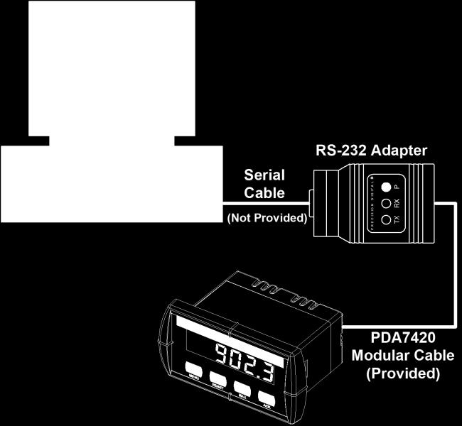 PDA7232 Trident RS-232 Serial Adapter Description The PDA7232 converts the serial output of the PD765 Trident meter to an unbalanced, full-duplex RS- 232 signal.