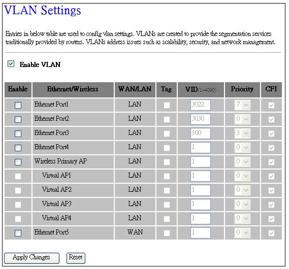 4.3.5.7 VLAN This page allow user to configure VLAN setting for each LAN, WLAN and WAN port. In the setting, you may to assign a VID, priority, CFI and tagging on/off in each port.