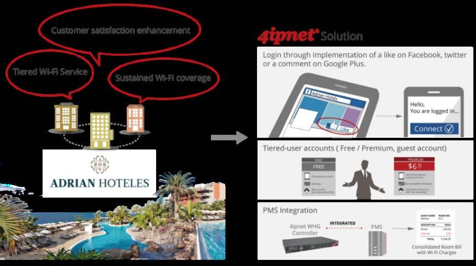 HOTEL GUEST ACCESS & PMS INTEGRATION Adrián Hoteles owns three outstanding luxury hotels - Jardines de Nivaria, Roca Nivaria, and Colón Guanahaní- in Costa Adeje Tenerife.