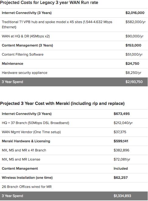 Penn Mutual saves $858K Projects / Pain Points: Implement a BYOD platform