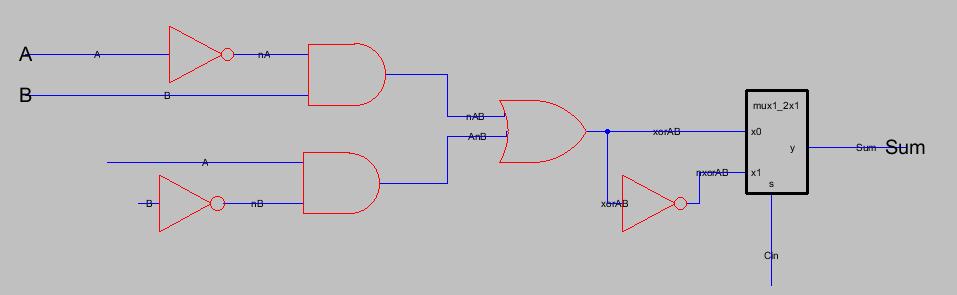 Here's ADD1, a 1- bit full adder. I did it the lazy way by using a 2X1 mux.