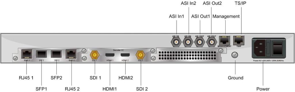Part 1 SMP181 Chassis Overview 1.1 Front Panel Overview SMP181-HLS is a 2-channel decoder with HLS stream receiving interfaces.