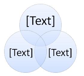 Relationship Depict the connection between two or more sets of elements. Layouts include radial, Venn and target.