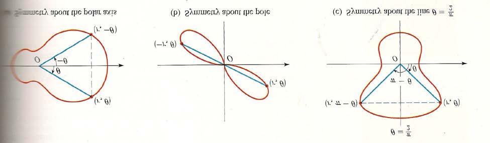 Graphing Polar Equations with a calculator: Consider the following polar equations r = cos( 2θ 3), r = sin ( 8θ 5), or r = sinθ + sin 3 ( 5θ 2) In order to graph these accuratel, we need to determine
