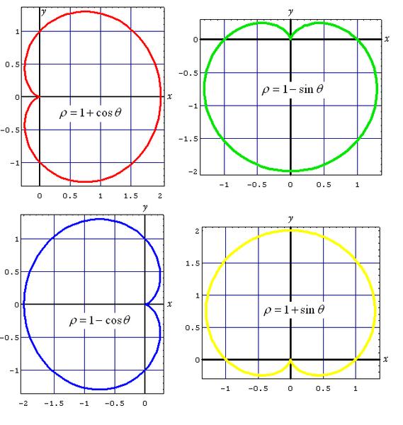 Smmetr in Polar Graphs Look at the following graphs in polar coordinates. The are superimposed on the plane.