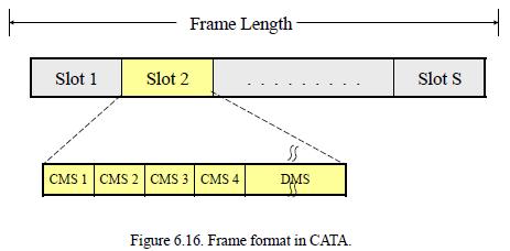 Collision Avoidance Time Allocation Protocol (CATA) It is based on dynamic topology-dependent transmission scheduling.