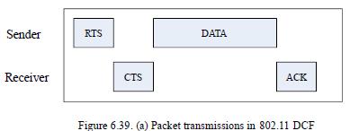 INTERLEAVED CARRIER SENSE MULTIPLE ACCESS PROTOCOL (I-CSMA) It efficiently overcomes the exposed terminal problem. Consider figure 6.38.