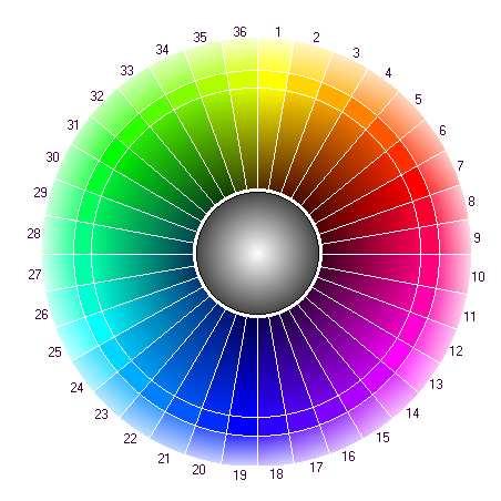 Colour Reading: Chapter 6 Light is produced in different amounts at different wavelengths by each light source Light is differentially reflected at each wavelength, which gives objects their natural