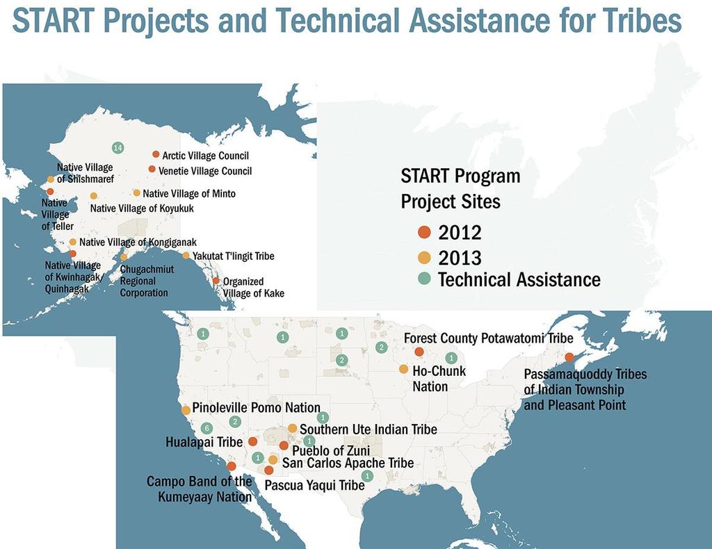 Technical Assistance Since 2012, Indian