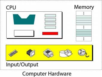 Chapter 5 Computer Organization Figure 5-1 Computer hardware ::