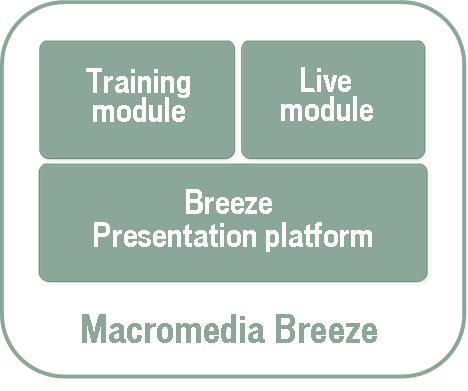Breeze Live Meet and collaborate instantly with colleagues over the Internet.