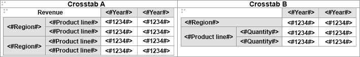 QUESTION 30 A report author has to create a Crosstab report with Region and Product data in the rows of the Crosstab. The Crosstab can be created in two different ways as shown below.