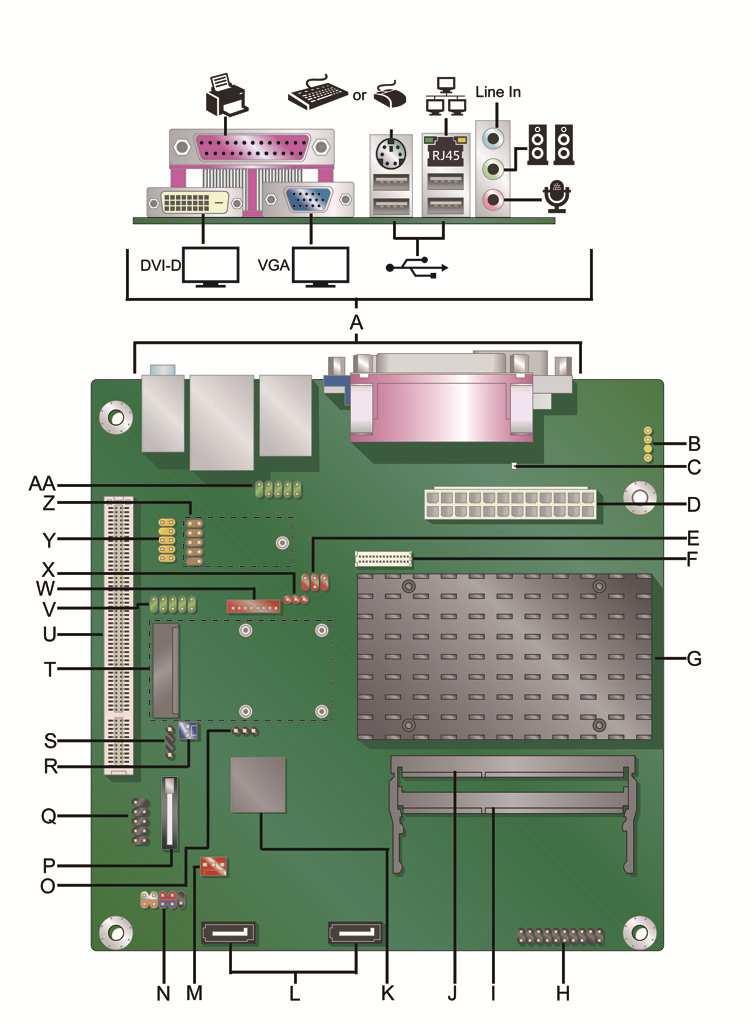 Desktop Board Components Figure 1 shows the location of the major components