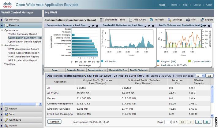 Chapter 1 Monitoring WAAS Device Health Viewing Traffic Optimization Reports You can view traffic optimization reports by choosing My WAN > Devices > Device_Name > Monitor > Optimization >