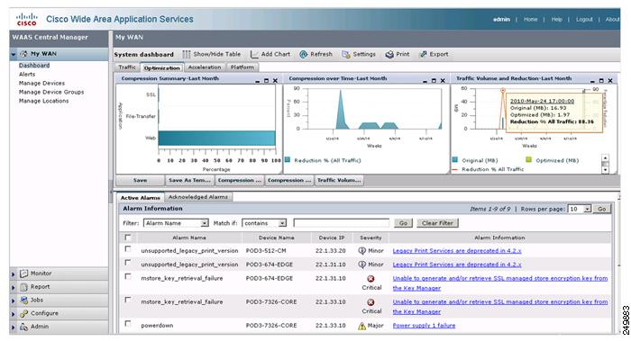 Monitoring WAAS Network Health Chapter 1 Figure 1-1 WAAS Central Manager: Dashboard Optimization Tab The charts provide a snapshot of overall WAAS network health.
