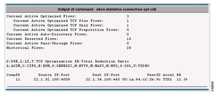 Chapter 1 Monitoring WAAS Device Health To view additional details for each flow, include the optional conn-id argument as follows: show statistics connection conn-id conn-id-number show statistics