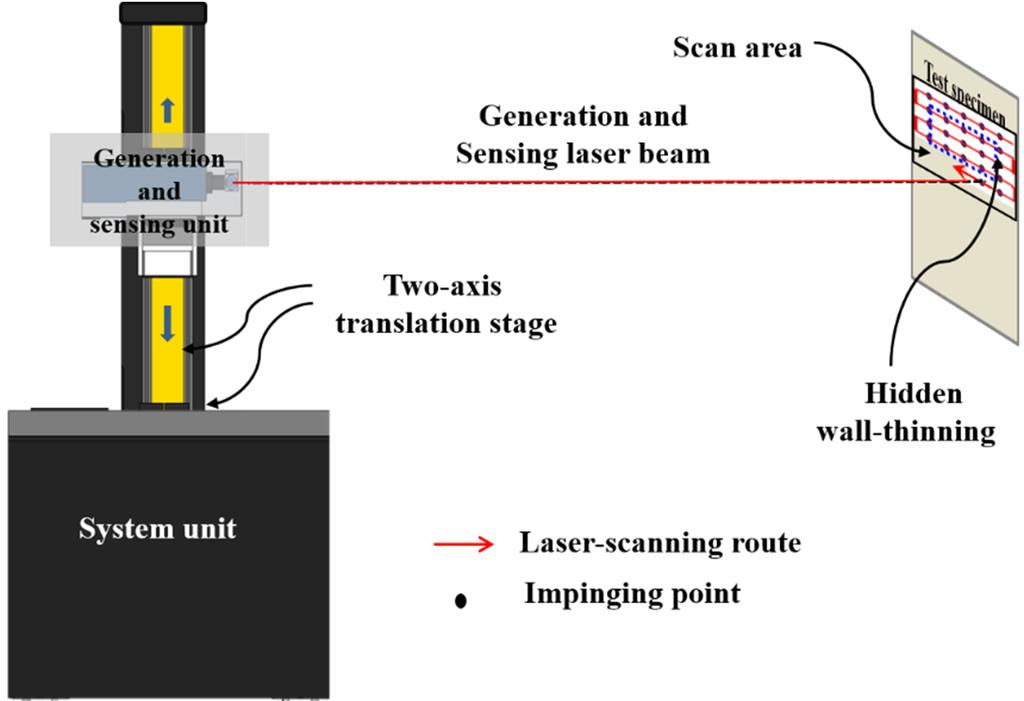 Infrastructure Risk Assessment and Management 29 2 Full-filled pulse-echo ultrasonic propagation imaging system Conventional methods of non-destructive testing include contact-type transducers which