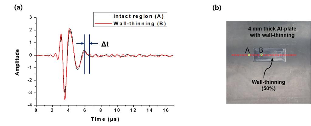 34 Infrastructure Risk Assessment and Management aluminium front wall. The reflection from the wall-thinning back-wall appears at around 6.571 µs. The time interval (Δt) of 5.934 6.571 µs is 0.637 µs.