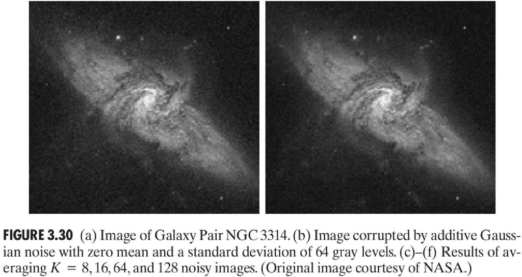 (a) Image of Galaxy Pair NGC 3314 (b) Image corrupted by additive Gauss-ian noise with zero mean and a standard