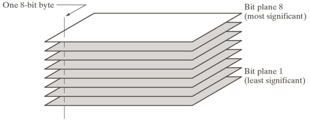 3.2.4 Piecewise-Linear