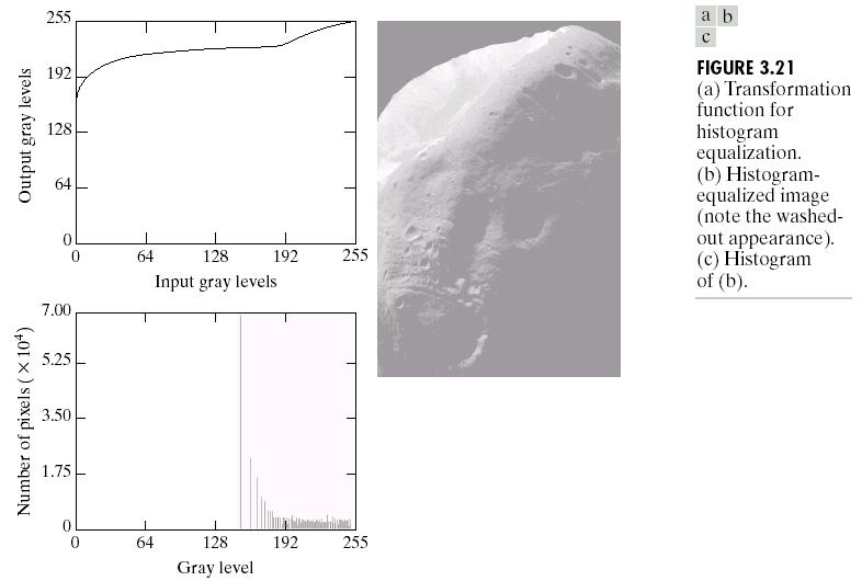 Sometimes it is useful to specify the shape of the histogram for the processed