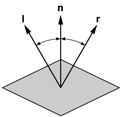 Angle of Reflection Recall: incoming angle = outgoing angle r
