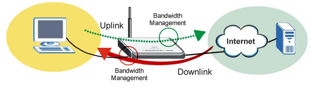 C HAPTER 16 Bandwidth Management 16.1 Overview This chapter contains information about configuring bandwidth management and editing rules.