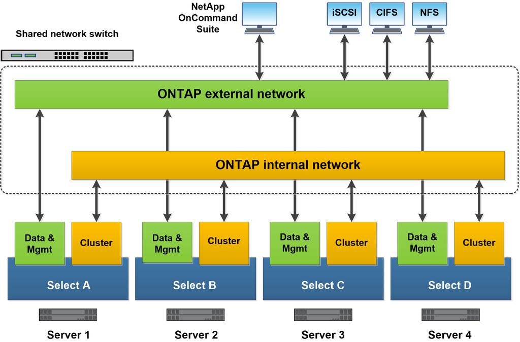 34 ONTAP Select 9 Installation and Cluster Deployment Guide for KVM Single
