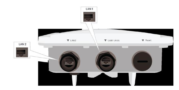Datasheet 3 Port Description Connector Type Speed/Protocol Bottom View LAN1 Gigabit Ethernet port that enables the device to connect to the wired LAN and communicate with the Mojo