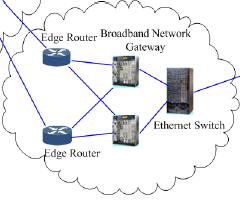 2) Advantages: a) An Ethernet interface is much less expensive than a SONET/SDH