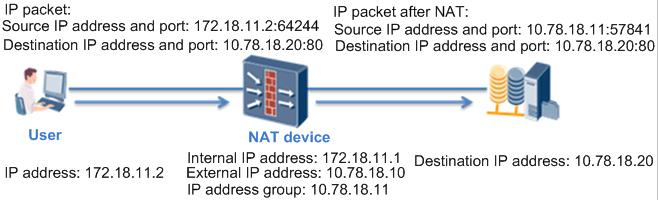 NAT brings another issue: Hosts in an enterprise share one IP address, and therefore it is difficult to trace the responsible person for an online violation.