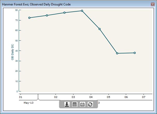 Modify date range observed graph For observed products, the date change selector offers