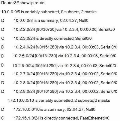 Because we want the routing table of R3 only have 2 subnets so we have to summary sub- networks at the interface which is connected with R3, the s0/0 interface of R4.
