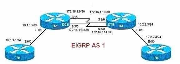 /Reference: : Stub routing is commonly used in a hub and spoke network topology.